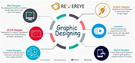 8 Graphic Design Types and How To Use Them | Pepper Content