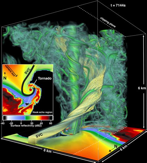 Anatomy of a tornado-Using supercomputers to mirror nature’s fury — SSEC