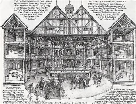 Labelled diagram of The Globe Theatre Architecture, Space Architecture ...