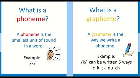 What is a grapheme? - YouTube