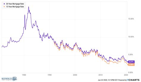 Why Are Credit Card Interest Rates So High? - A Wealth of Common Sense