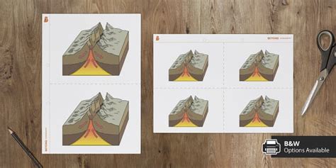 Constructive Plate Boundary Illustration | Geography |Beyond