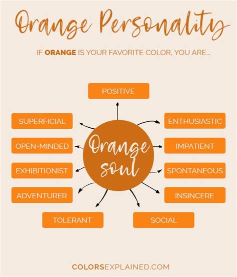 🟠The Colour Psychology Of ORANGE - Piratheep - Medium