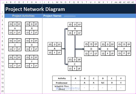 How to Create a Project Network Diagram in Excel - ExcelDemy