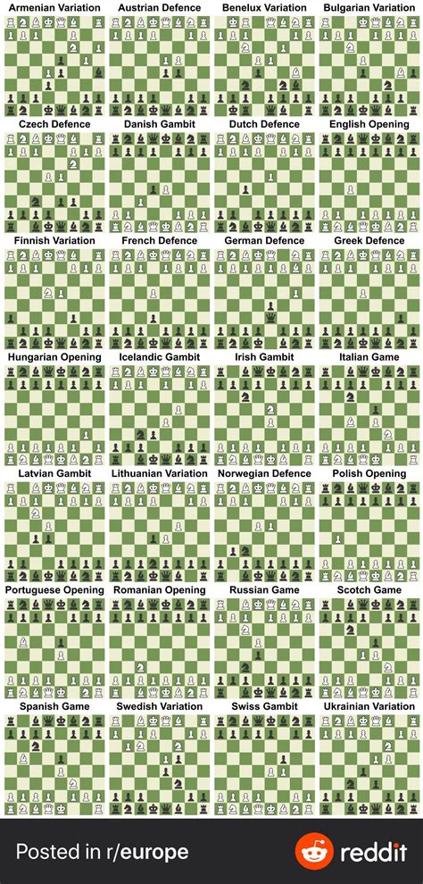 European Chess Openings Chart : chess