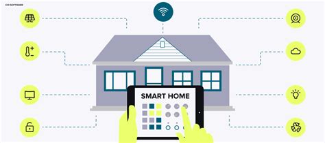 Smart Home 101 | IoT For All