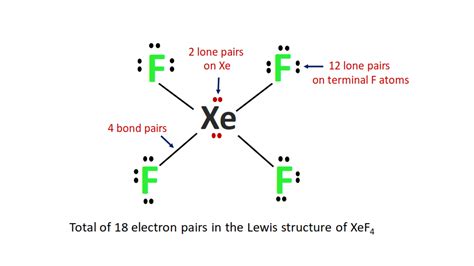 Draw The Lewis Structure For Xef4 - Drawing.rjuuc.edu.np