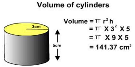 Volume of Cylinder - Assignment Point