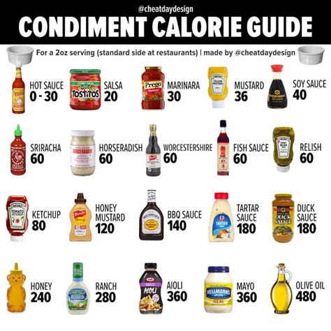 Pin by Harold Meester on Nutrition Guides | Food calorie chart, Food ...