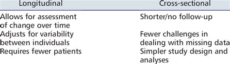 Advantages Of Longitudinal Method - Design Talk