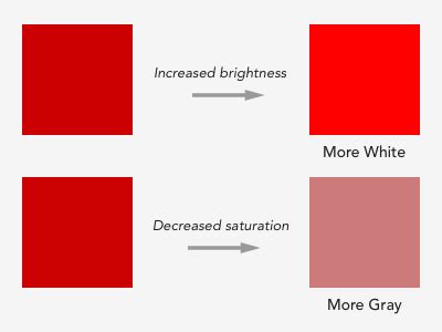 Why You Should Avoid Bright, Saturated Background Colors