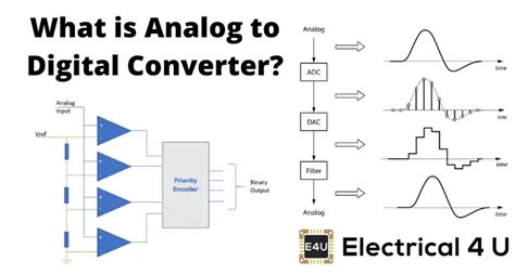 adc schematic diagram - Wiring View and Schematics Diagram