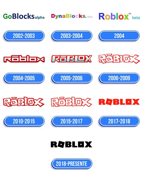 Roblox Old Logo 2024 Logo - Julie Margaux