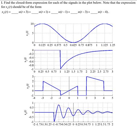 Solved Find the closed-form expression for each of the | Chegg.com