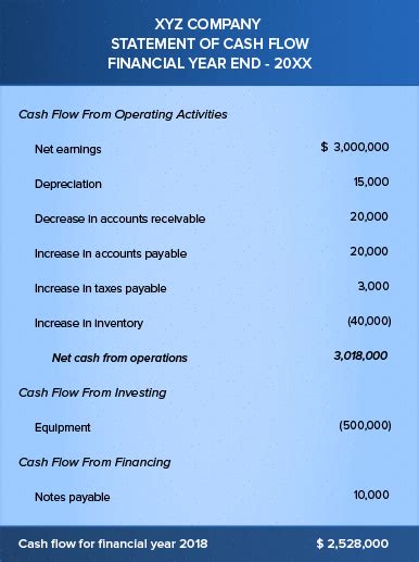 Ultimate Guide to Cash Flow Statement In 2024