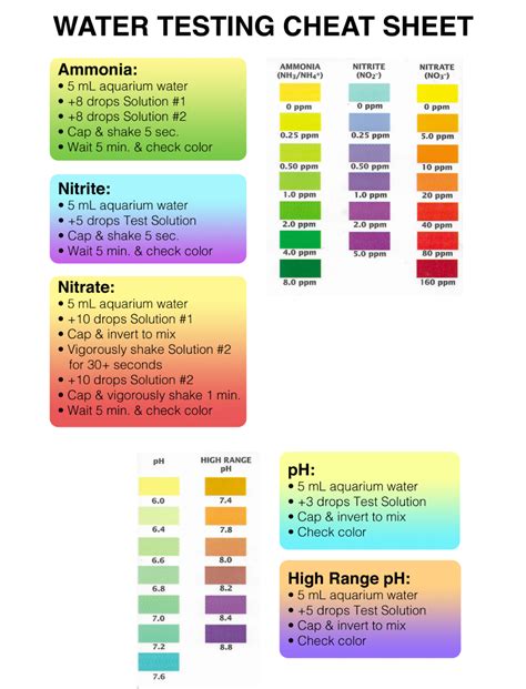 Freshwater Aquarium Water Parameters - Benia Aquarium Fish