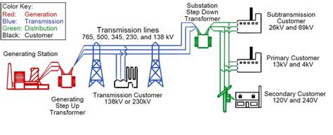 Block Diagram Of Electric Grid