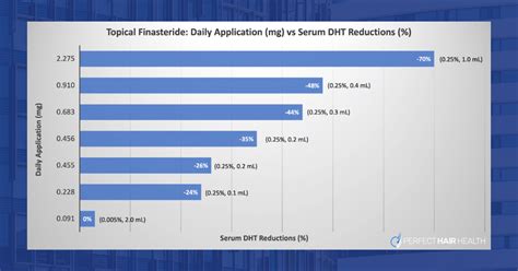 Topical Finasteride Dosage: The Best Dosage for Maximizing Regrowth and ...