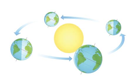 How does the Sun cause the seasons? – How It Works