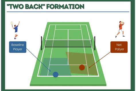 Doubles Tennis Strategy | 10+ Tips (with Pictures)