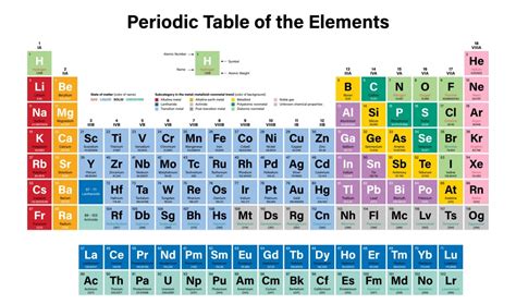 Chemistry: Metals: Level 1 activity for kids | PrimaryLeap.co.uk