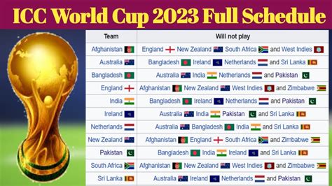 Icc Mens Cricket World Cup 2023 Schedule Announced Time Archives ...