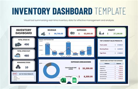 Inventory Dashboard Template in Excel, Google Sheets - Download ...