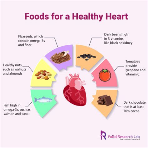 Healthy Diet planning to prevent cardiovascular diseases