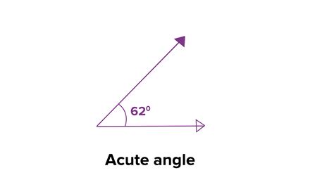 What are Acute, Right, and Obtuse Angles?