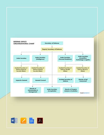 FREE Army Organizational Chart Template - PDF | Word (DOC) | Apple (MAC ...