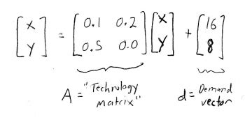 Bloomington Tutors - Blog - Finite Math - How to understand and solve ...