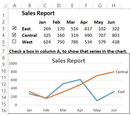 Create an Interactive Excel Chart - Contextures Blog