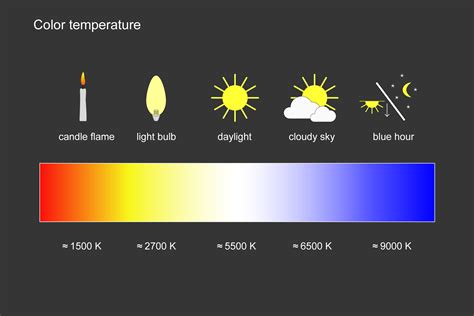 White Balance - Image Engineering