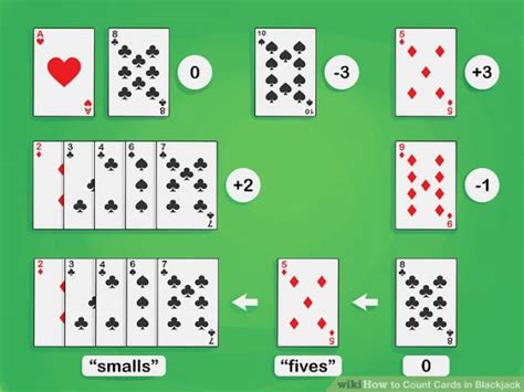 Card Counting Systems Compared - downdload