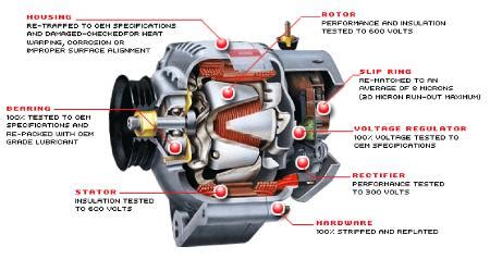 What is an AC Generator - Construction, Working, Types & Applications