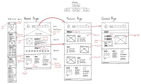 Como projetar um protótipo de site a partir de um wireframe