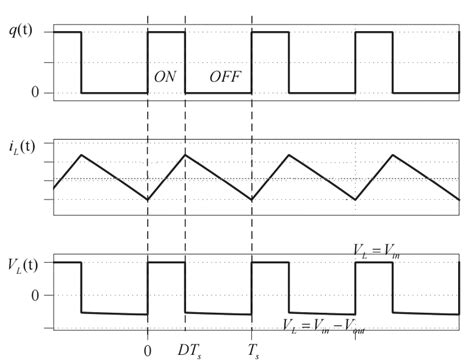 Buck Boost Converter Waveforms