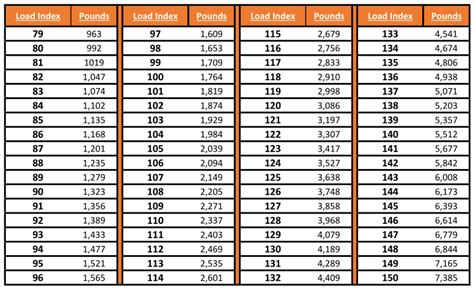 Tire Load Rating Guide | SimpleTire