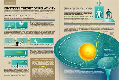 Creative Figment: [INFOGRAPHIC] Einstein's Theory of Relativity Explained