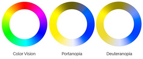 accessibility - A color wheel for the color-blind - Graphic Design ...