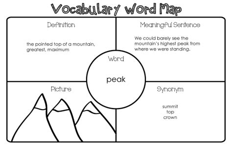 Word Maps Vocabulary