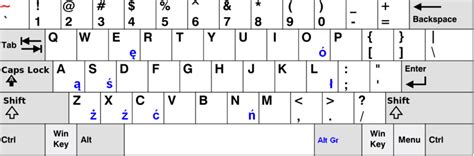 Keyboard layout doesn't have special Polish letters : r/pop_os