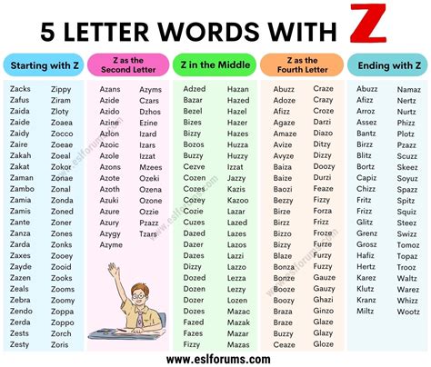 500+ Unique 5 Letter Words with Z - ESL Forums