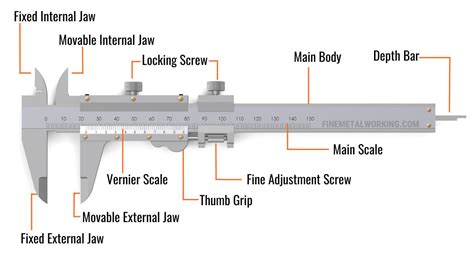 Parts of a Vernier Caliper - Fine MetalWorking