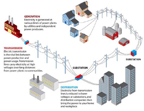 Balance of Power – Building a Resilient Electric Grid – International ...