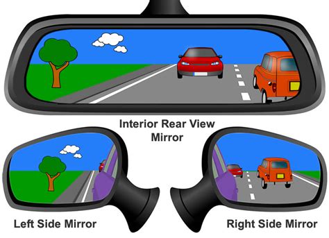 Difference Between Side Mirror and Rear View Mirror » Learn Driving Tips