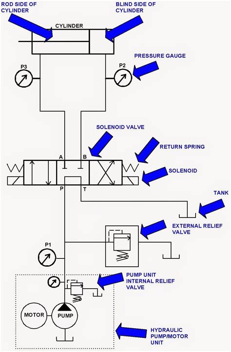 Tesla Valve Applications | Hidraulica ingenieria, Electromecanica ...