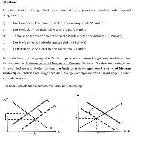 Preis mengen Diagramm (Wirtschaft Markt und preise)? (BWL, VWL ...