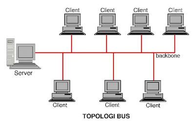 Session 6 : The Logical Network Topology, Continued... - FreeTENT