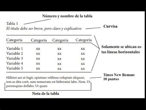 Tablas en Formato APA 7ma edición - YouTube